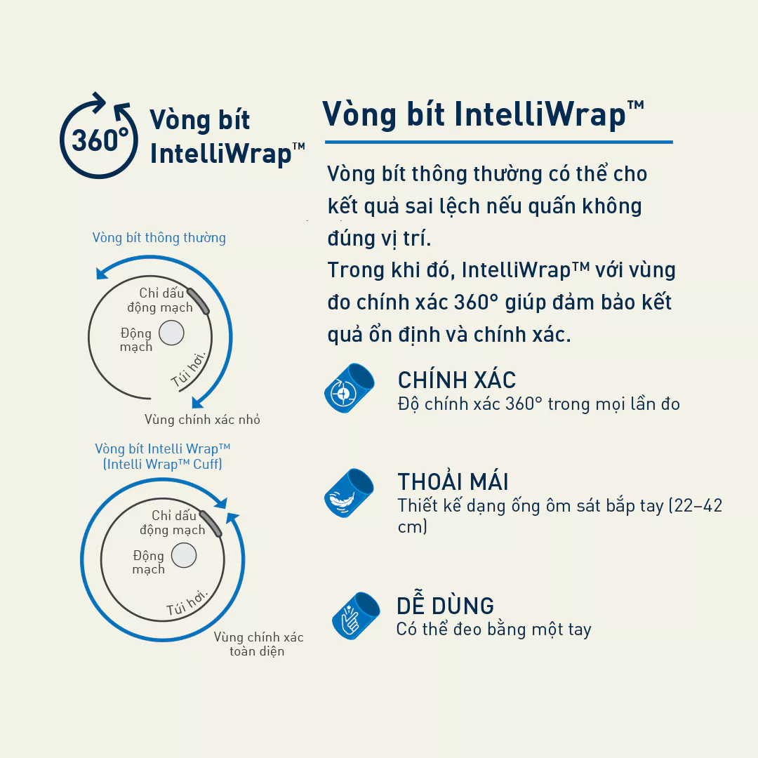 Máy đo huyết áp Omron chính hãng