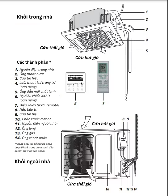 Ảnh mô tả cấu tạo chung của điều hòa âm trần