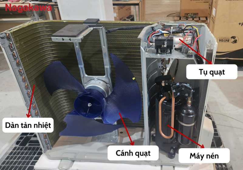 Cấu tạo bên trong dàn nóng điều hòa tủ đứng