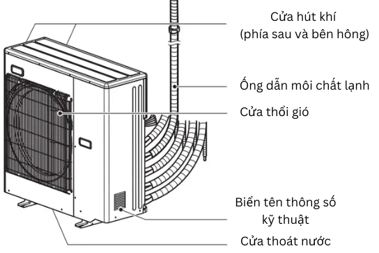 Cấu tạo chi tiết dàn nóng điều hòa âm trần