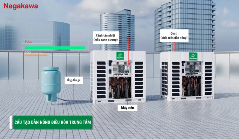 Cấu tạo chi tiết dàn nóng điều hòa trung tâm.
