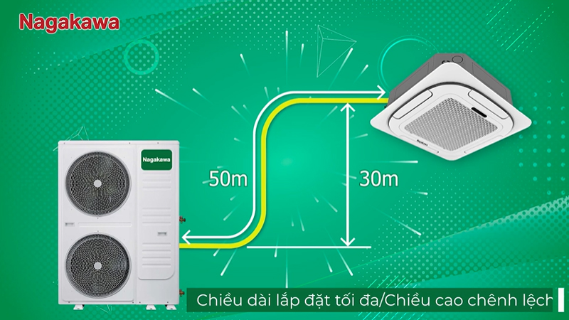 Chiều dài đường ống nối không nên lắp đặt quá dài