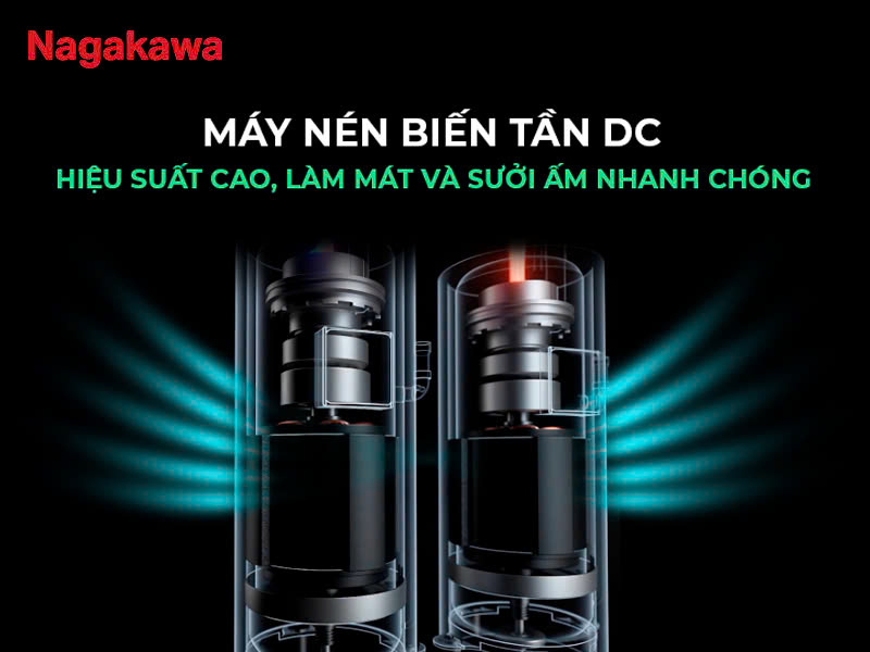 công nghệ biến tần (BLDC Inverter)
