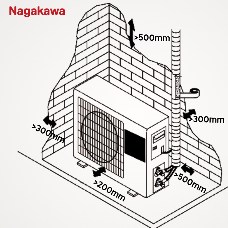 Đảm bảo khoảng cách giữa dàn nóng và vật cản