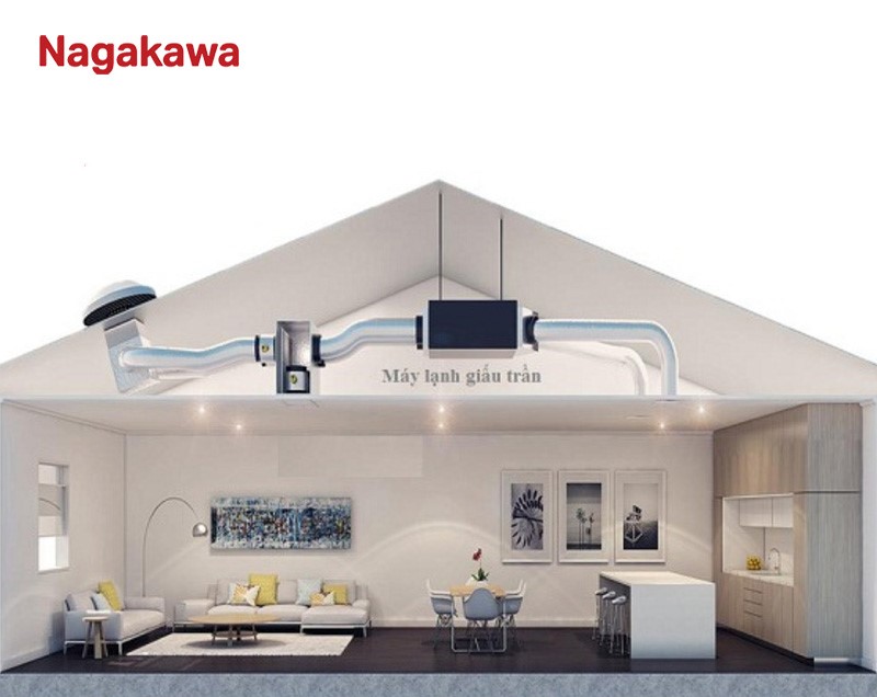 Dàn lạnh của hệ thống điều hòa âm trần nối ống gió.