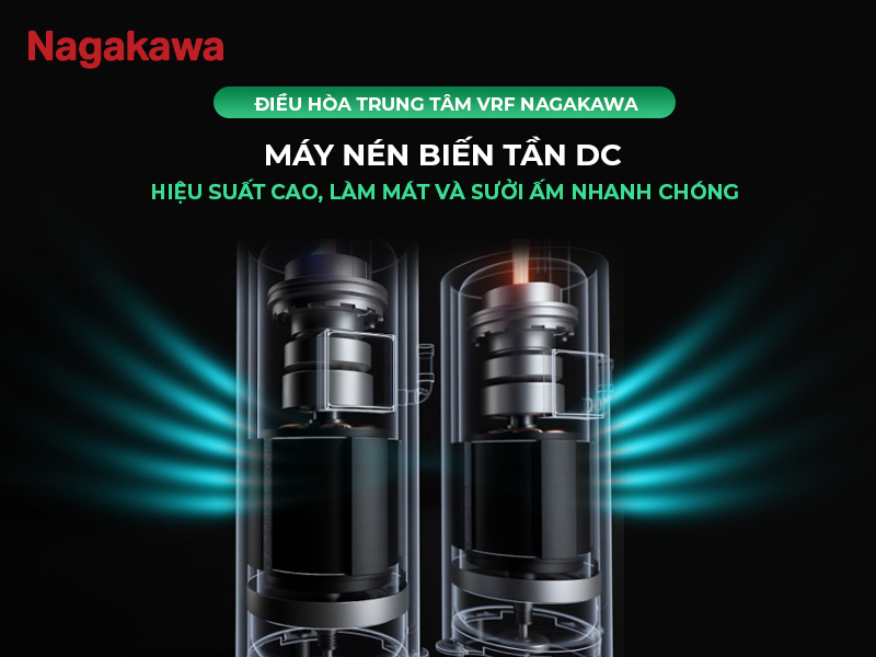Máy nén biến tần DC
