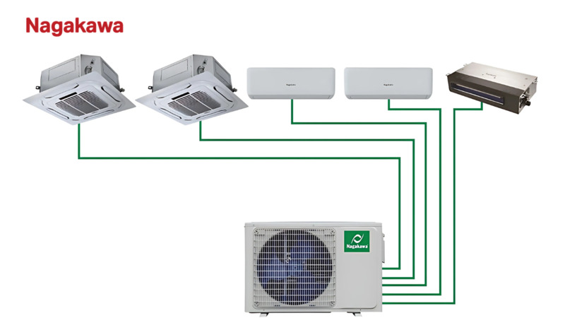 Điều hòa multi mang đến sự linh hoạt trong việc lắp đặt