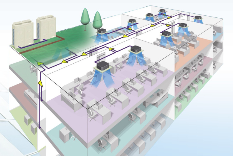 Điều hòa trung tâm được lắp đặt sử dụng tại nơi có diện tích lớn