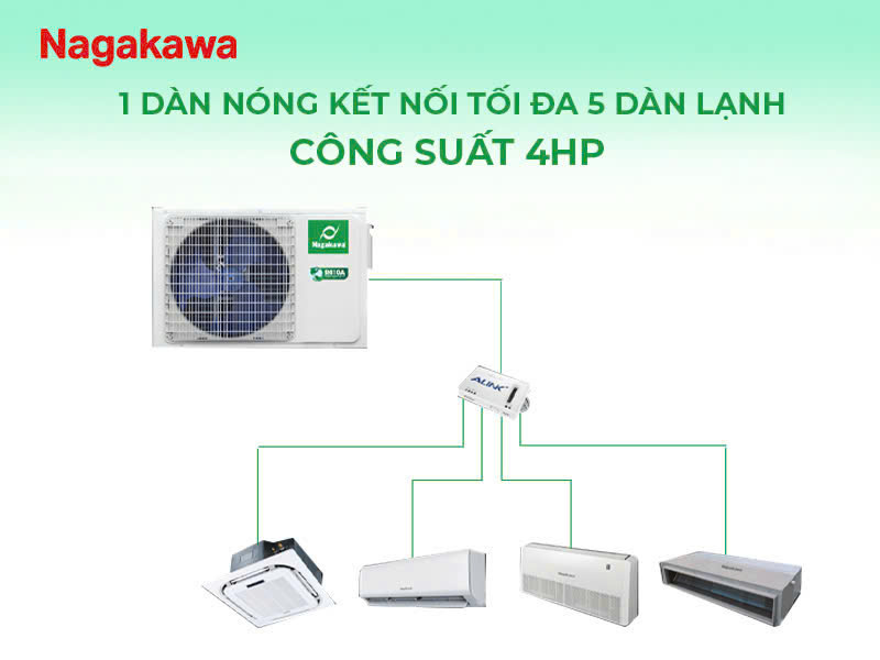 Điều hòa trung tâm gia đình Nagakawa