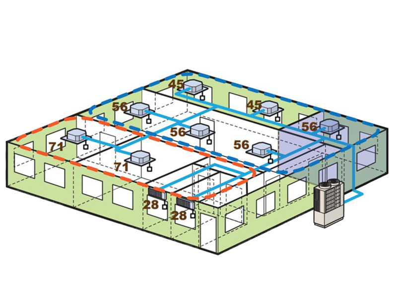 phù hợp sử dụng ở các ngôi nhà có diện tích lớn, nhiều phòng
