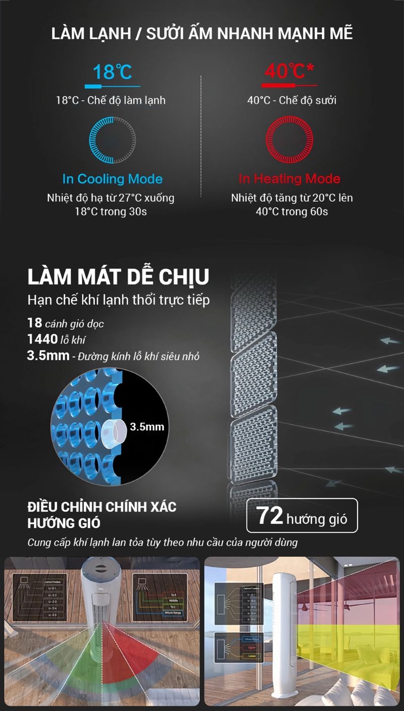 Điều hòa tủ tròn 2 chiều Nagakawa Inverter NIP-A30DC làm lạnh và sưởi ấm nhanh