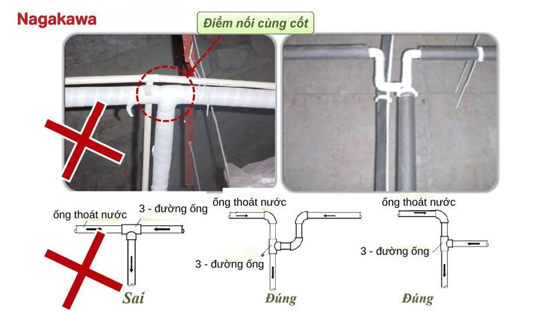 Mô tả cách nối dẫn ống thoát nước.