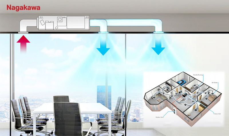 Nguyên lý hoạt động của điều hòa âm trần nối ống gió