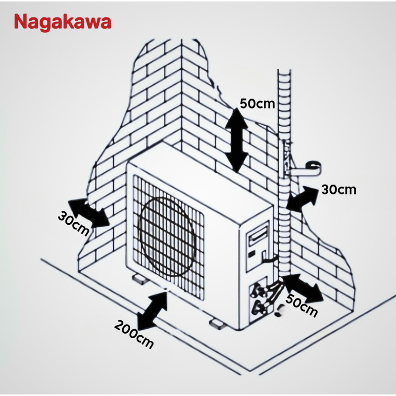 Mô tả vị trí lắp đặt dàn nóng.