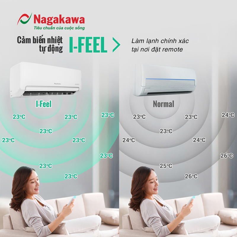 Nagakawa NIS-C09R2H11 có chế độ I-FEEL cảm biến nhiệt linh hoạt