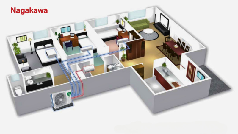 Nguyên lý hoạt động của điều hòa multi.