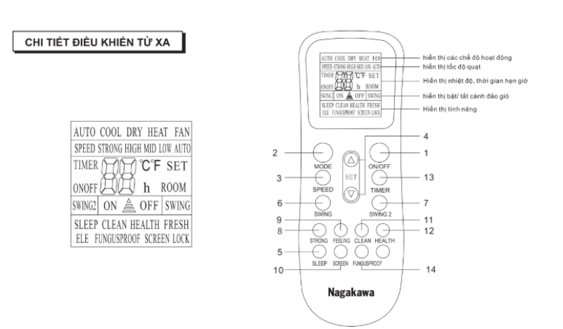 Các nút bấm trên remote điều hòa âm trần Nagakawa