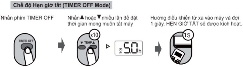 Nút hẹn giờ tắt điều hòa