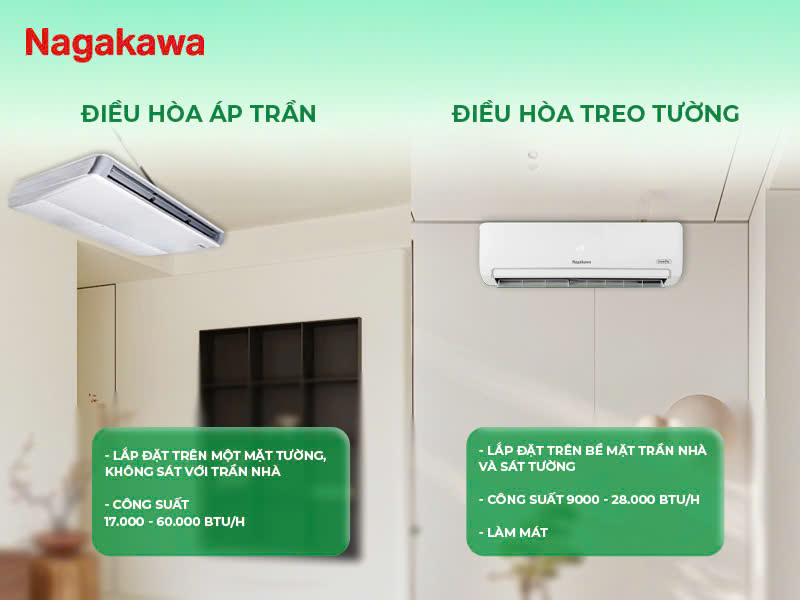 Phân biệt điều hòa áp trần với điều hòa treo tường