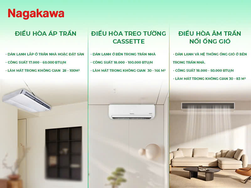 Phân biệt điều hòa áp trần với điều hòa treo tường và âm trần