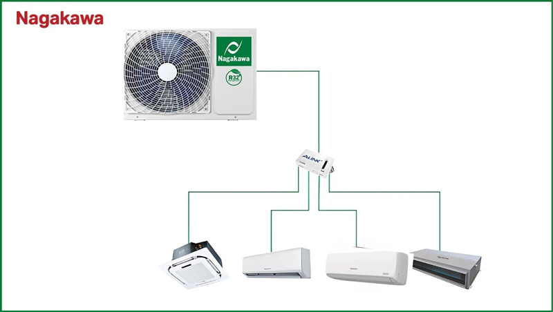 sơ đồ kết hợp 1 dàn nóng cùng 4 dàn lạnh