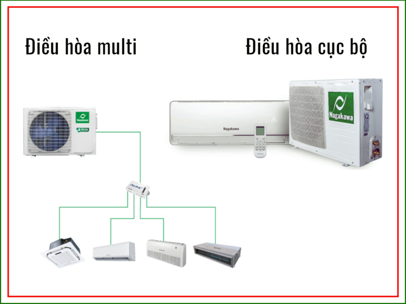 Sự khác nhau giữa hệ thống điều hòa multi và cục bộ