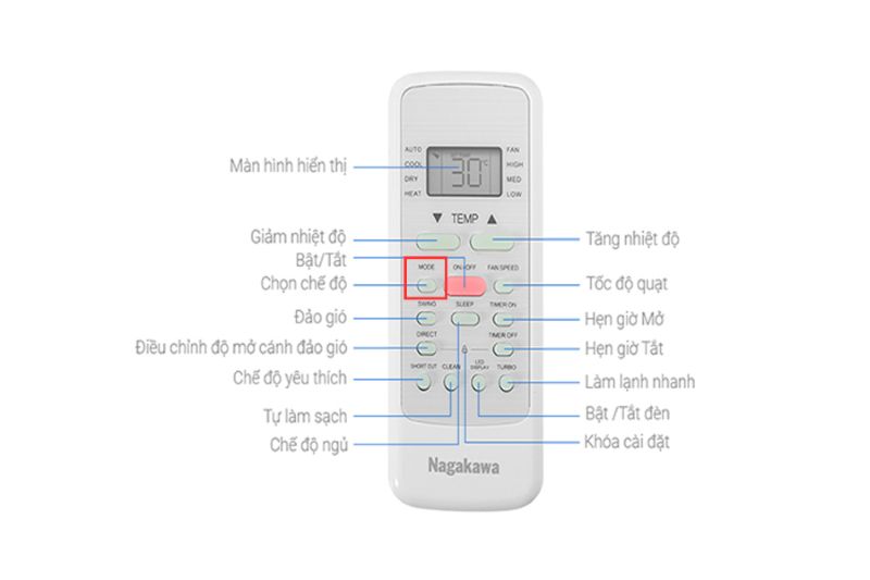 Vị trí của nút Mode trên remote điều hòa Nagakawa