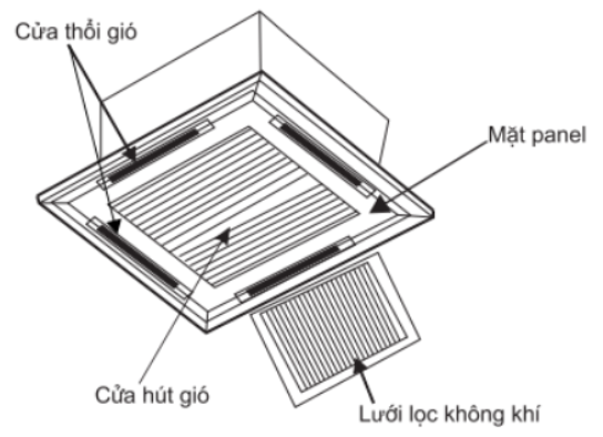 Vị trí lưới lọc trong dàn lạnh điều hòa âm trần