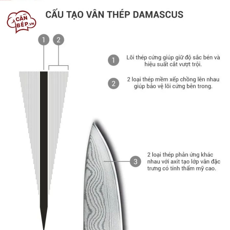 Bộ dao Shun Classic làm từ chất liệu thép cao cấp Nhật