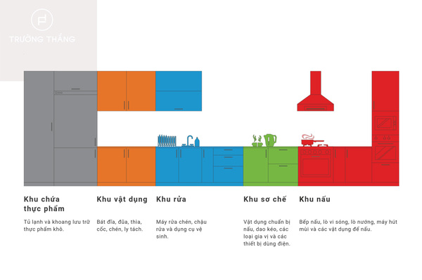 Nguyên tắc luồng công việc