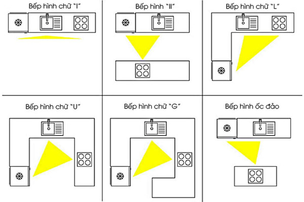 Nguyên tắc tam giác trong không gian tủ bếp gỗ