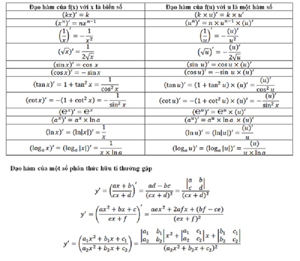 công thức đạo hàm
