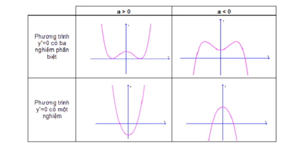 Công thức đạo hàm