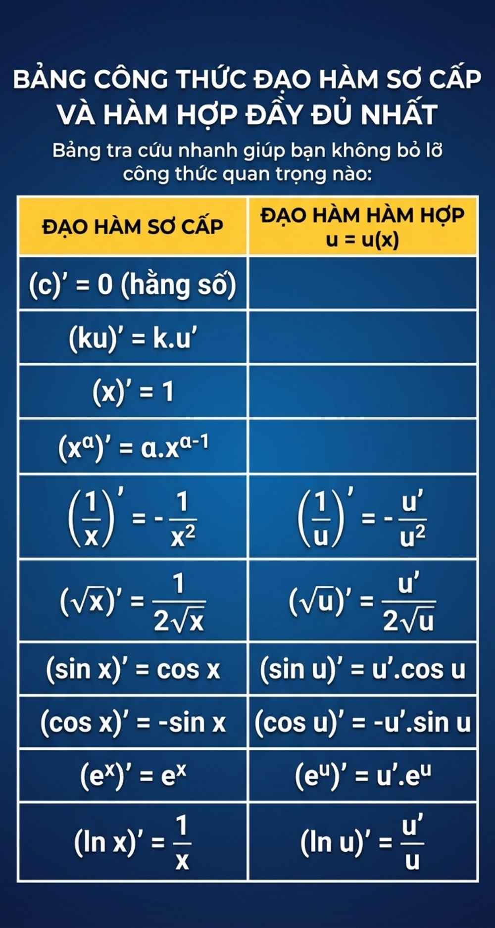 công thức đạo hàm