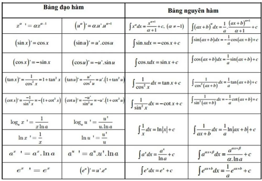 Công thức đạo hàm