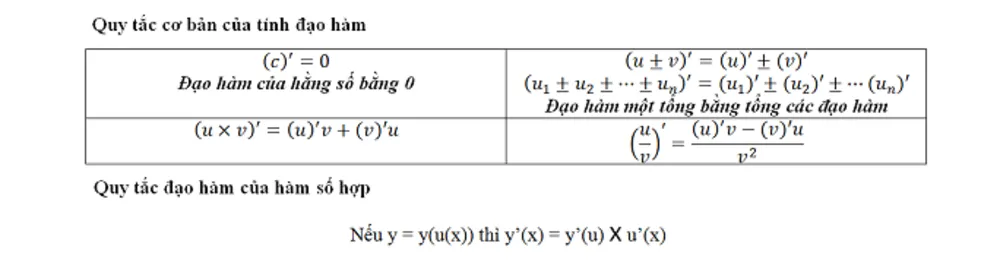 Công thức đạo hàm