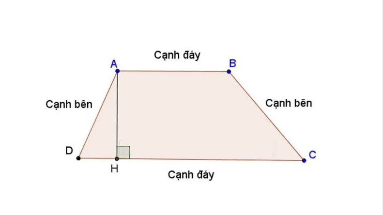 công thức tính diện tích hình thang