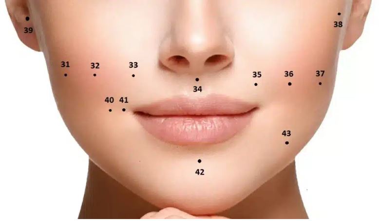 vị trí nốt ruồi trên mặt nữ