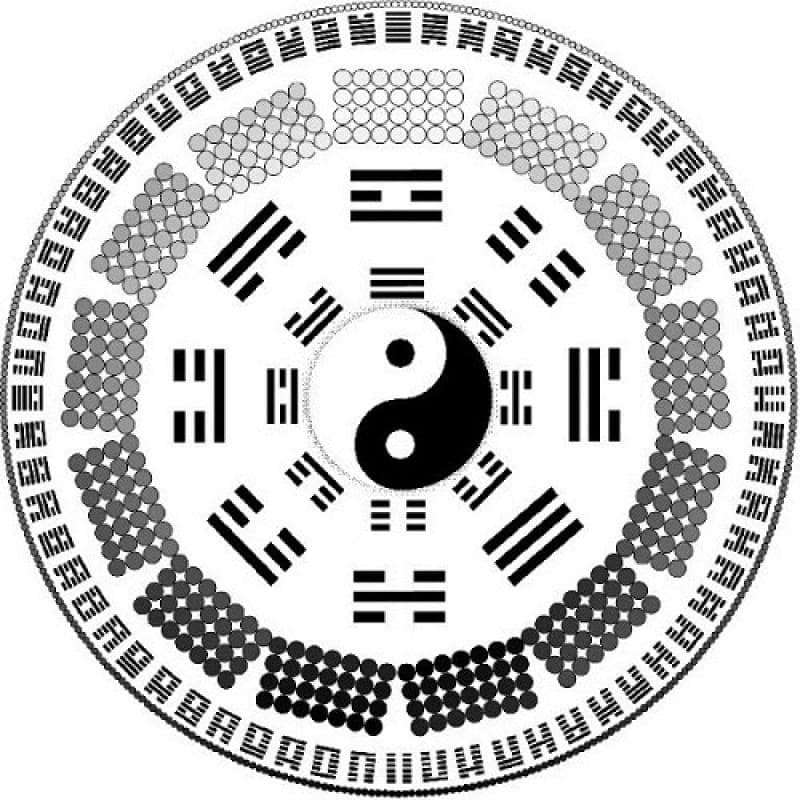 2 cách tính phổ biến