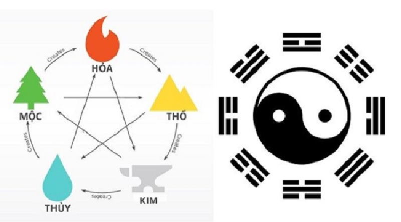 Âm Dương được xem như là nền tảng cơ bản, là hai mặt đối lập nhưng thống nhất