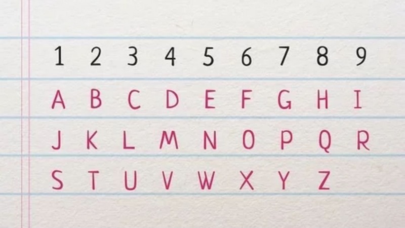 Bảng chữ cái ứng với con số trong thần số học