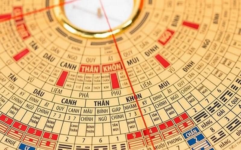 Hướng dẫn cách tính tam tai cho người tuổi Bính Tuất 2006