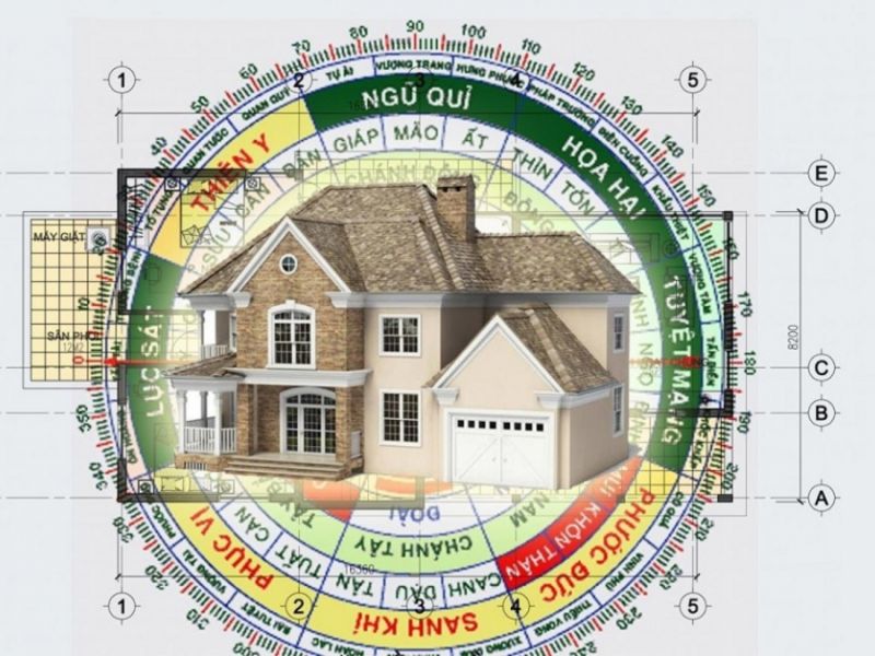 Cách tính ra được hướng Diên Niên là gì?