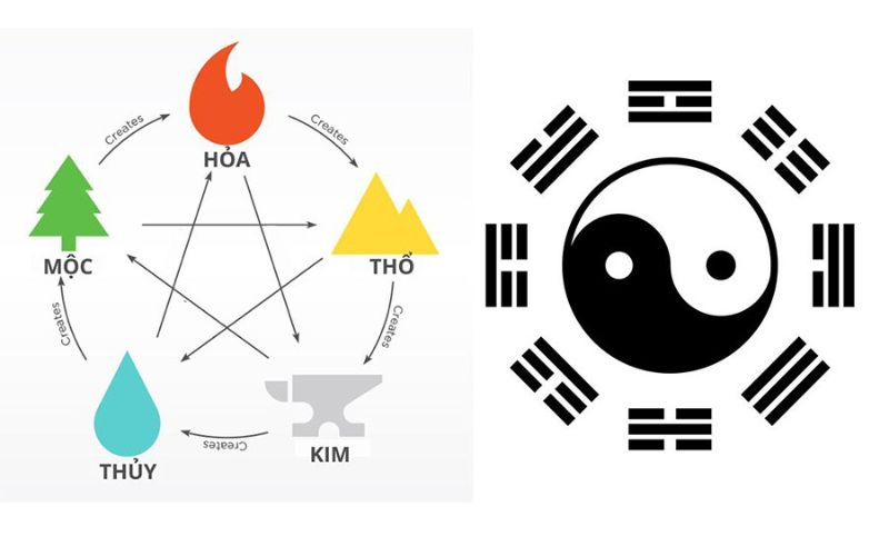Bát quái xuất phát từ triết lý  Âm Dương