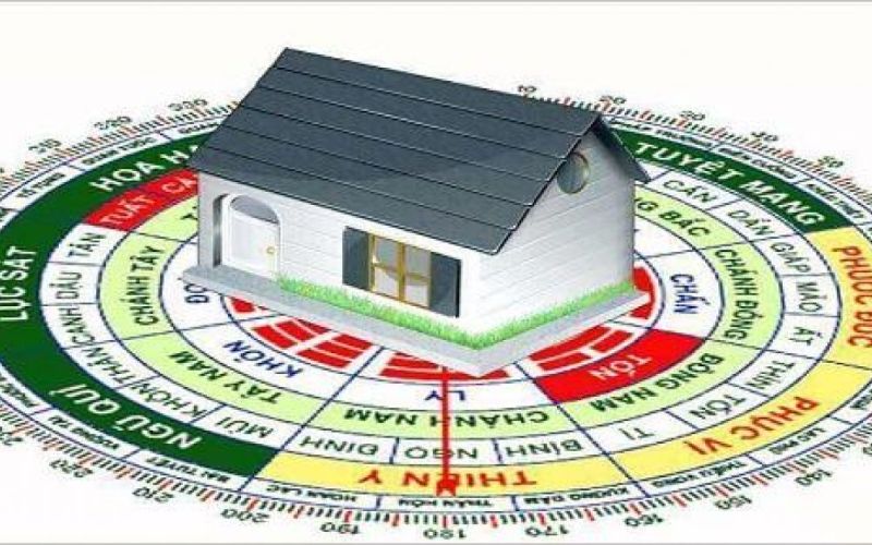 Bát quái đồ phân tích năng lượng của nhà ở