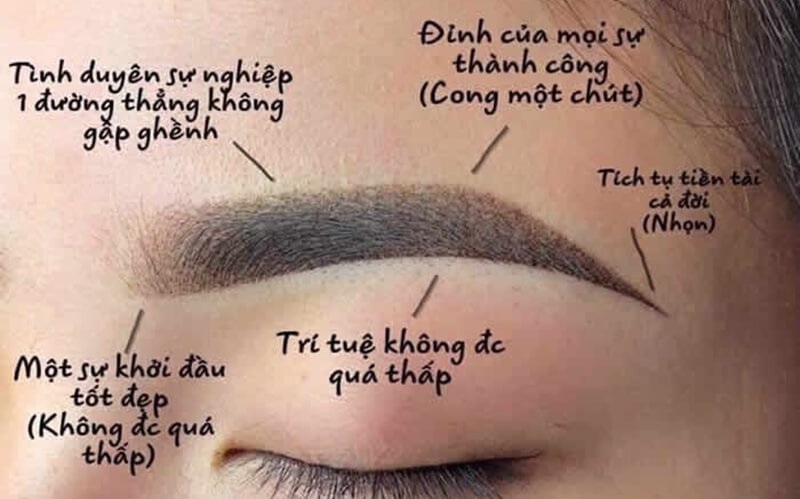 Lợi ích của điêu khắc chân mày phong thủy