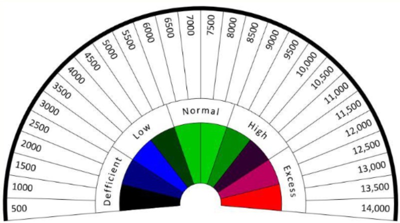 Tìm hiểu tổng quan về chỉ số Bovis trong phong thủy