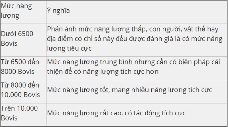 Bảng đo năng lượng Bovis và ý nghĩa tham khảo