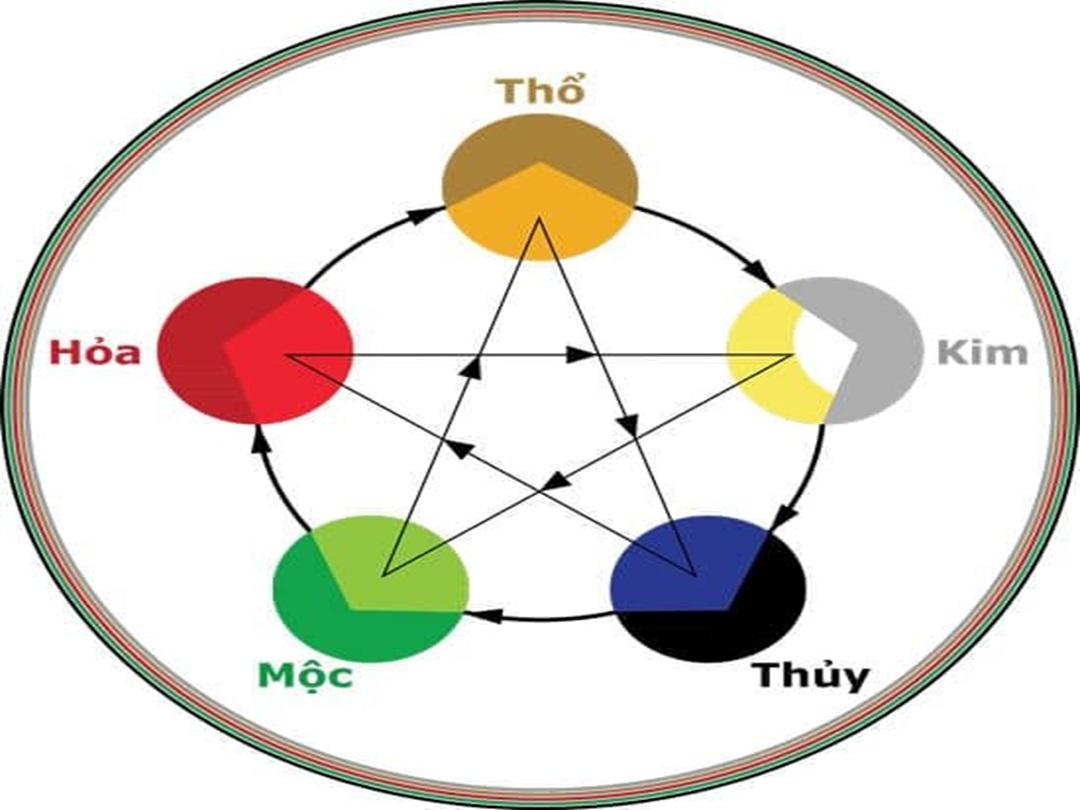 Đại Dịch Thổ hợp với màu đỏ, vàng và trắng