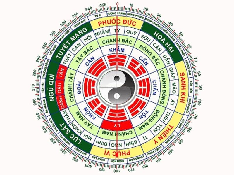 Giải thích khái niệm Diên Niên là gì
